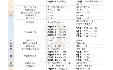 @研途可期-肖八第6套选择题精解_2026考公资料_（49）政治理论合集_政治理论合集_2025考研政治pdf（笔记）_肖秀荣考研政治_25肖秀荣《八套卷》+浓缩背诵合集