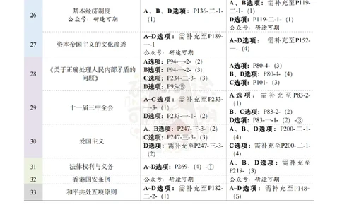 @研途可期-肖八第6套选择题精解_2026考公资料_（49）政治理论合集_政治理论合集_2025考研政治pdf（笔记）_肖秀荣考研政治_25肖秀荣《八套卷》+浓缩背诵合集