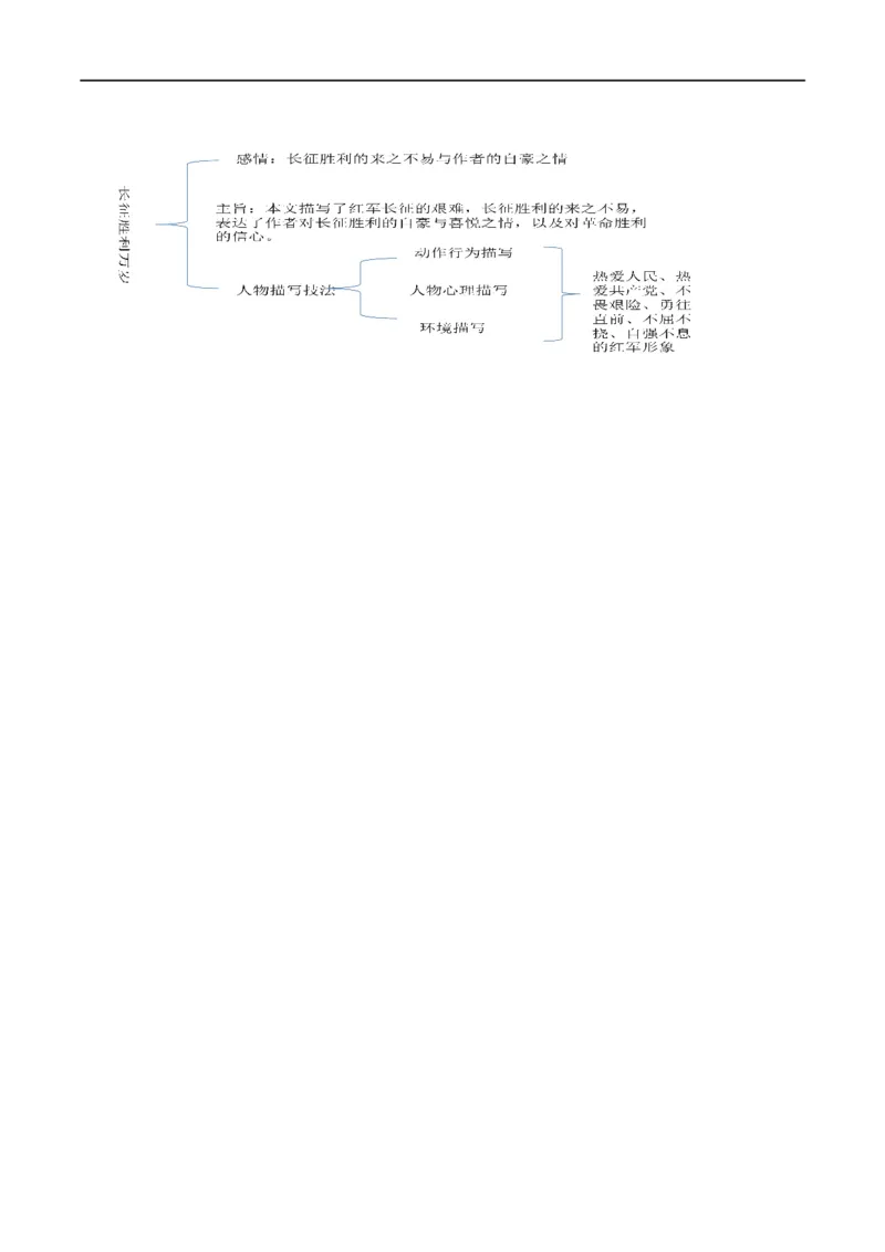 特级教师课堂《大战中的插曲》《长征胜利万岁》（教学设计）高中语文选择性必修上册同步教学（统编新版）_4-教培资料-26年最新资料-同步更新_初中高中教资_03语文教案