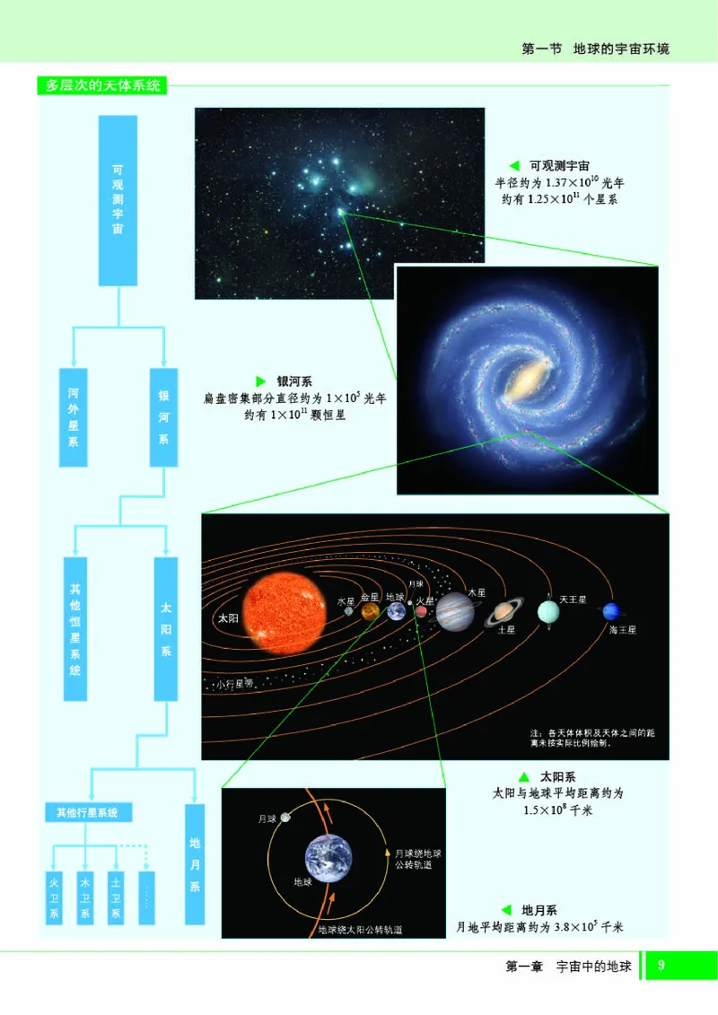 湘教版地理必修第一册地理图册_4-教培资料-26年最新资料-同步更新_初中高中教资_03科三专项（进去保存报考的学科即可）_02科三专项（笔记真题思维导图教学设计版本二）