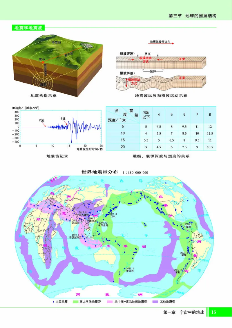 湘教版地理必修第一册地理图册_4-教培资料-26年最新资料-同步更新_初中高中教资_03科三专项（进去保存报考的学科即可）_02科三专项（笔记真题思维导图教学设计版本二）