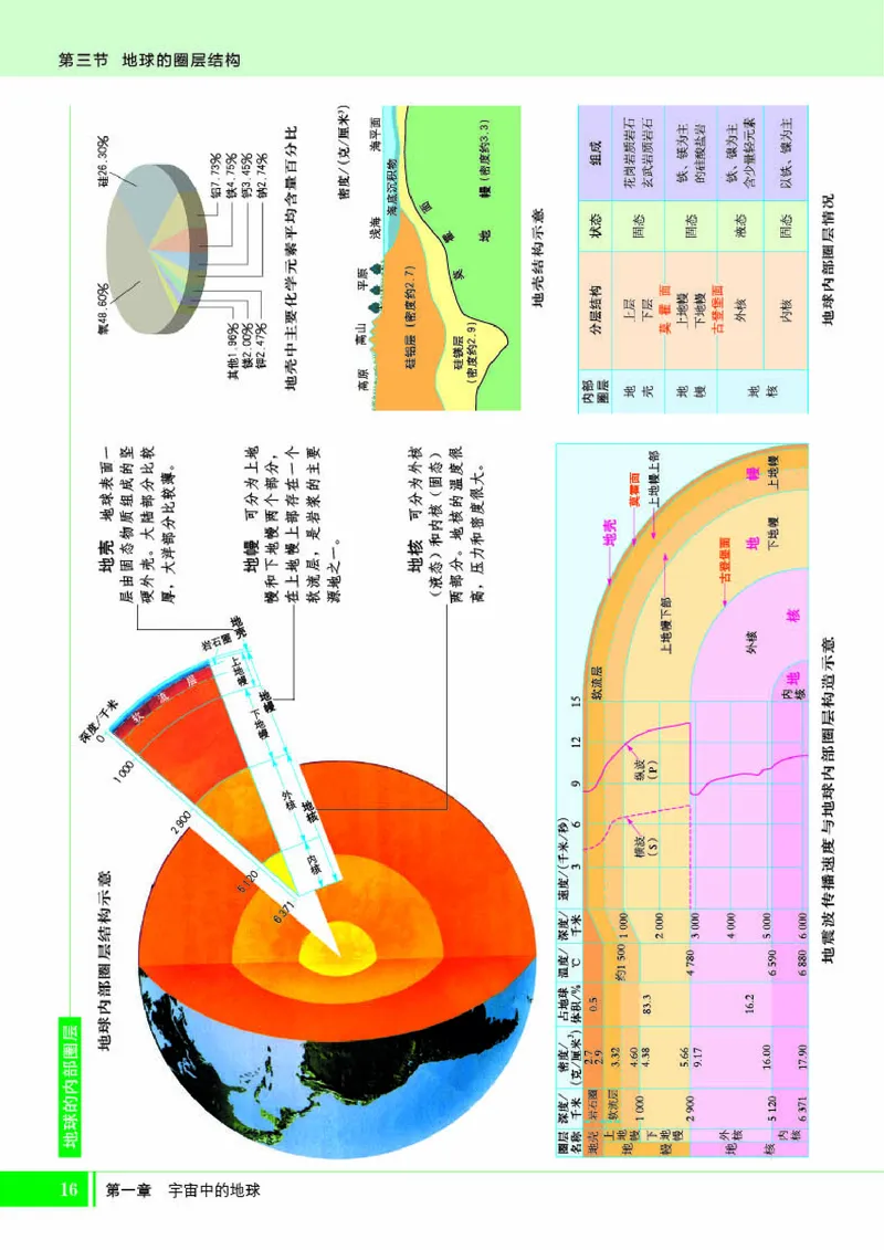 湘教版地理必修第一册地理图册_4-教培资料-26年最新资料-同步更新_初中高中教资_03科三专项（进去保存报考的学科即可）_02科三专项（笔记真题思维导图教学设计版本二）