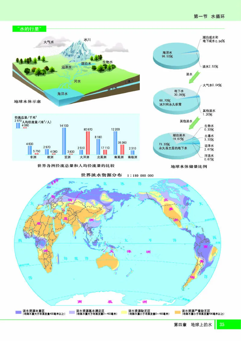 湘教版地理必修第一册地理图册_4-教培资料-26年最新资料-同步更新_初中高中教资_03科三专项（进去保存报考的学科即可）_02科三专项（笔记真题思维导图教学设计版本二）