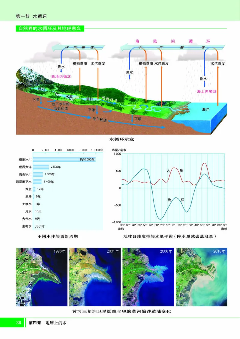 湘教版地理必修第一册地理图册_4-教培资料-26年最新资料-同步更新_初中高中教资_03科三专项（进去保存报考的学科即可）_02科三专项（笔记真题思维导图教学设计版本二）