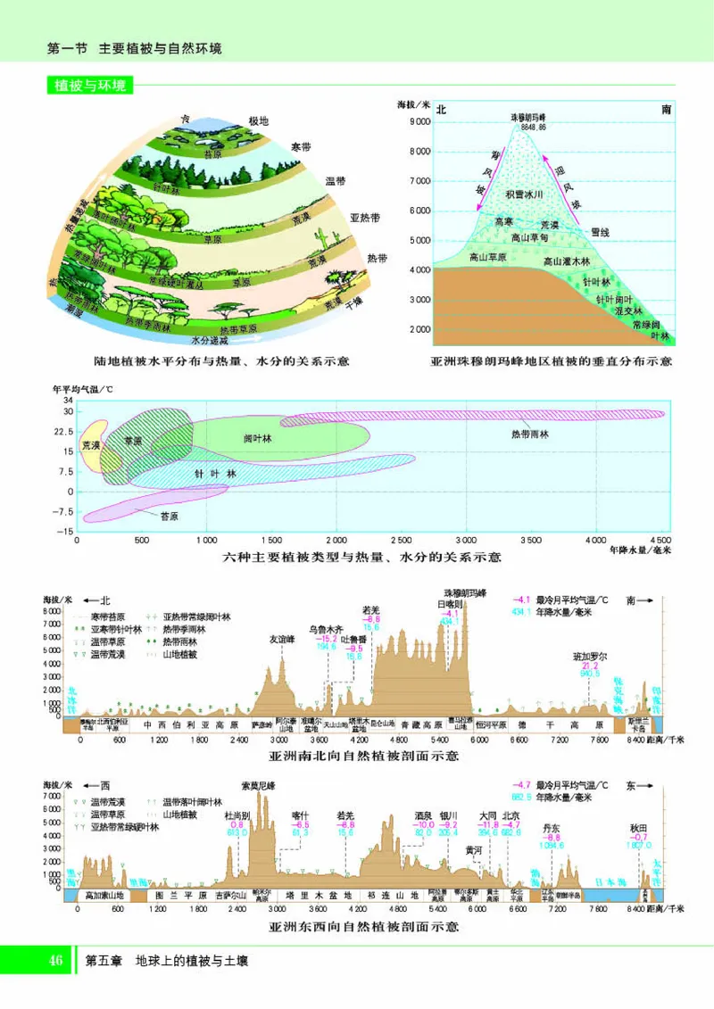 湘教版地理必修第一册地理图册_4-教培资料-26年最新资料-同步更新_初中高中教资_03科三专项（进去保存报考的学科即可）_02科三专项（笔记真题思维导图教学设计版本二）