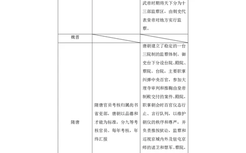 教师资格证历史学科-选择性必修知识梳理_4-教培资料-26年最新资料-同步更新_初中高中教资_03科三专项（进去保存报考的学科即可）_初中_初中历史-通关资料包_2025年FB学科-历史