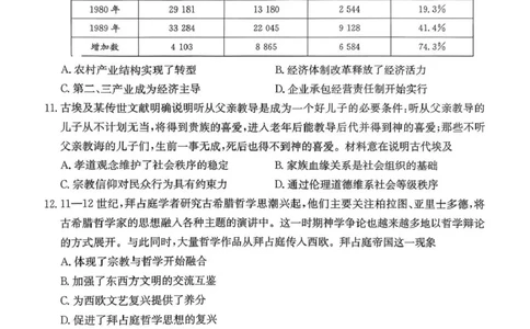 河南省2025&mdash;2026年度上学期高三年级第三次联考历史_2025年12月_251230金太阳&middot;河南省2025&mdash;2026年度上学期高三年级第三次联考（全科）