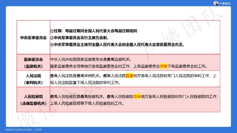 最终版-25下中学科一最后三套卷（卷三）讲解_4-教培资料-26年最新资料-同步更新_初中高中教资_2025下中学教资笔试_中学冲刺急救包_1.押题卷汇总_5.中学-L咦最后3套卷（更新中）☆☆☆