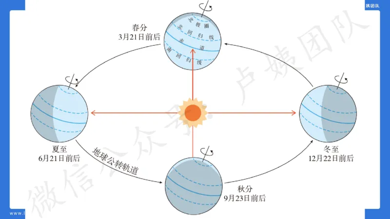 最终版-25下中学科一最后三套卷（卷三）讲解_4-教培资料-26年最新资料-同步更新_初中高中教资_2025下中学教资笔试_中学冲刺急救包_1.押题卷汇总_5.中学-L咦最后3套卷（更新中）☆☆☆