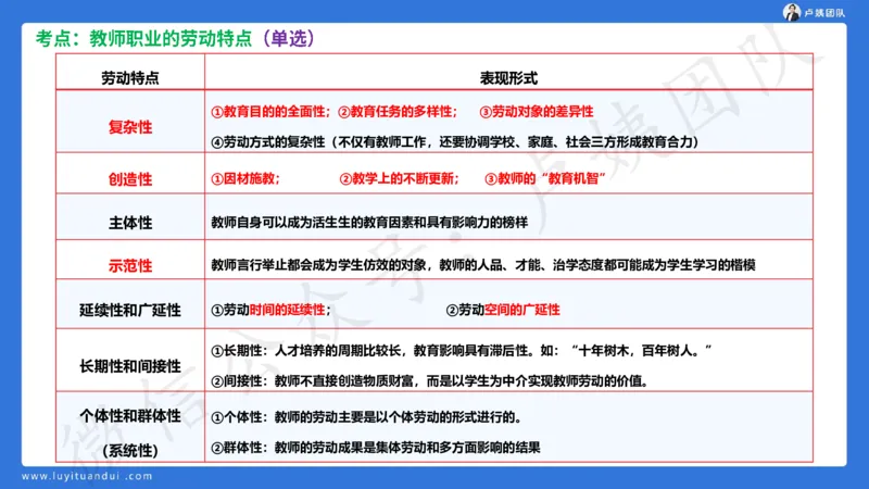 最终版-25下中学科一最后三套卷（卷三）讲解_4-教培资料-26年最新资料-同步更新_初中高中教资_2025下中学教资笔试_中学冲刺急救包_1.押题卷汇总_5.中学-L咦最后3套卷（更新中）☆☆☆