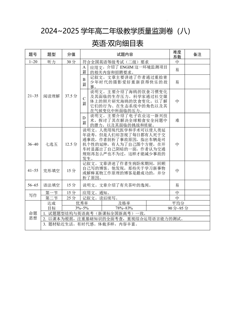 2024~2025学年高二年级教学质量监测卷（八）英语双向细目表_2025年6月_250628云南省云南师范大学附属中学2024~2025学年高二年级教学质量监测卷（八）（全科）