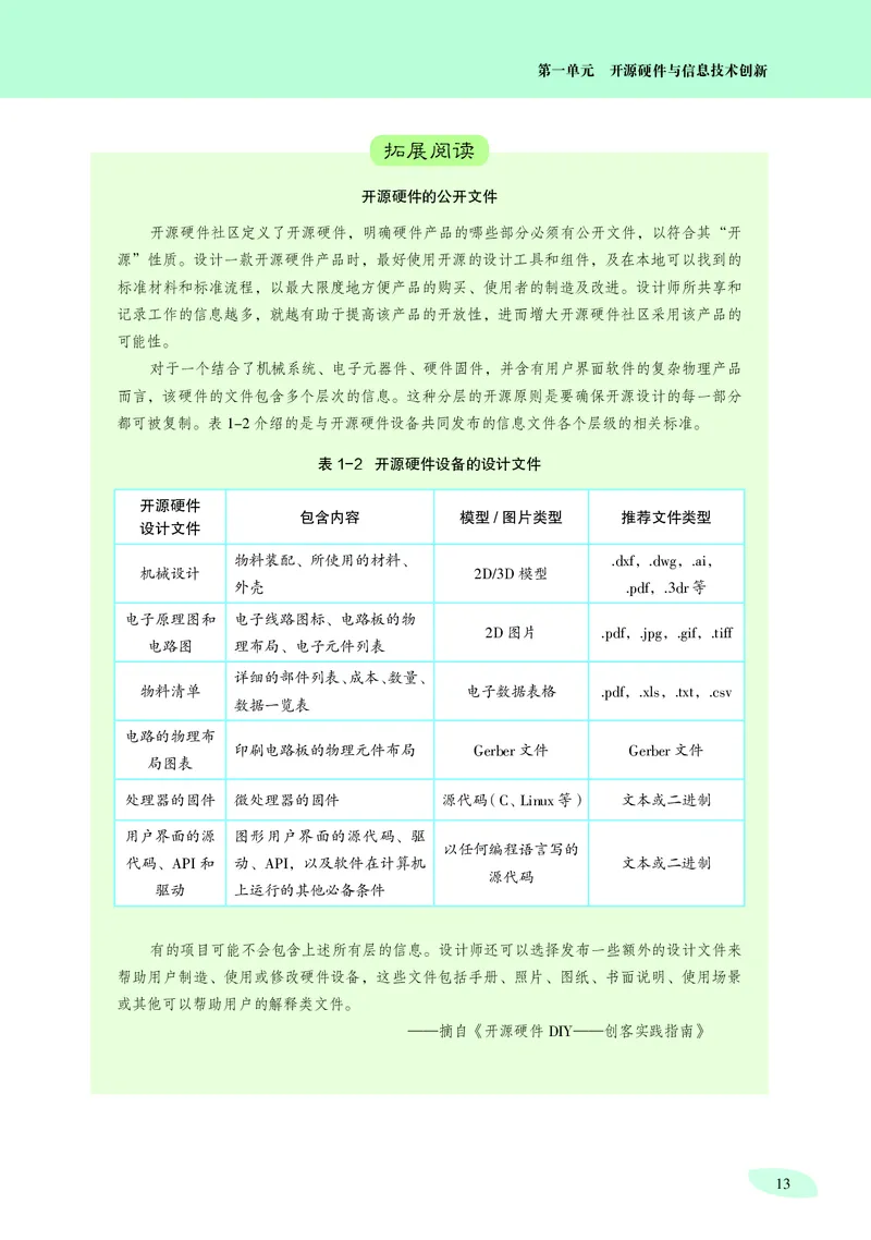 沪科教信息技术选修6高清教材_4-教培资料-26年最新资料-同步更新_初中高中教资_03科三专项（进去保存报考的学科即可）_02科三专项（笔记真题思维导图教学设计版本二）