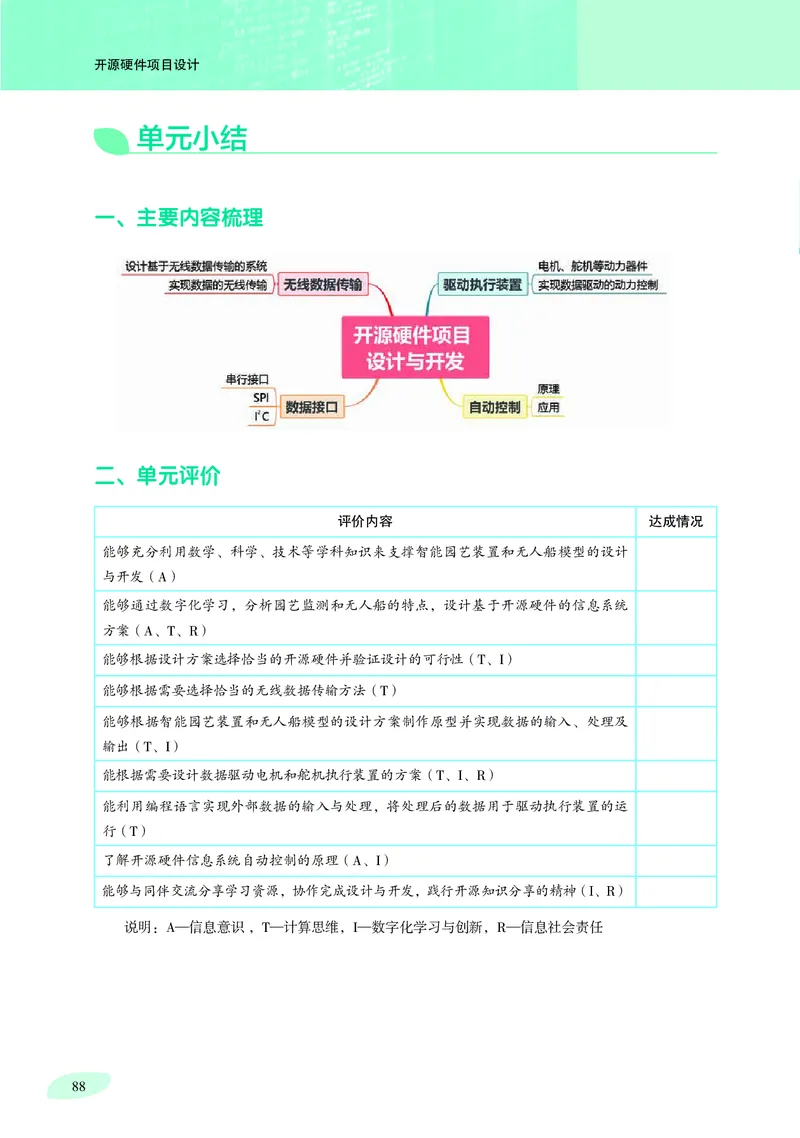 沪科教信息技术选修6高清教材_4-教培资料-26年最新资料-同步更新_初中高中教资_03科三专项（进去保存报考的学科即可）_02科三专项（笔记真题思维导图教学设计版本二）