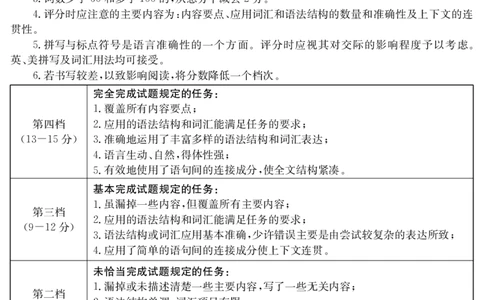 云南省名校联盟2026届高三上学期第三次联考英语答案_2025年12月_251227云南省名校联盟2026届高三上学期第三次联考（全科）