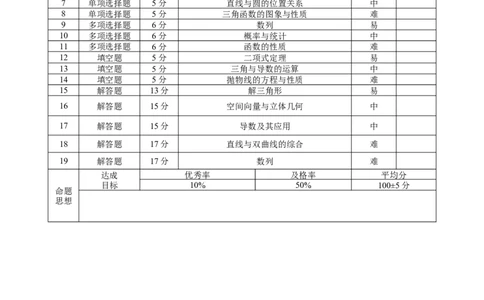 2024~2025学年高二年级教学质量监测卷（八）数学双向细目表_2025年6月_250628云南省云南师范大学附属中学2024~2025学年高二年级教学质量监测卷（八）（全科）
