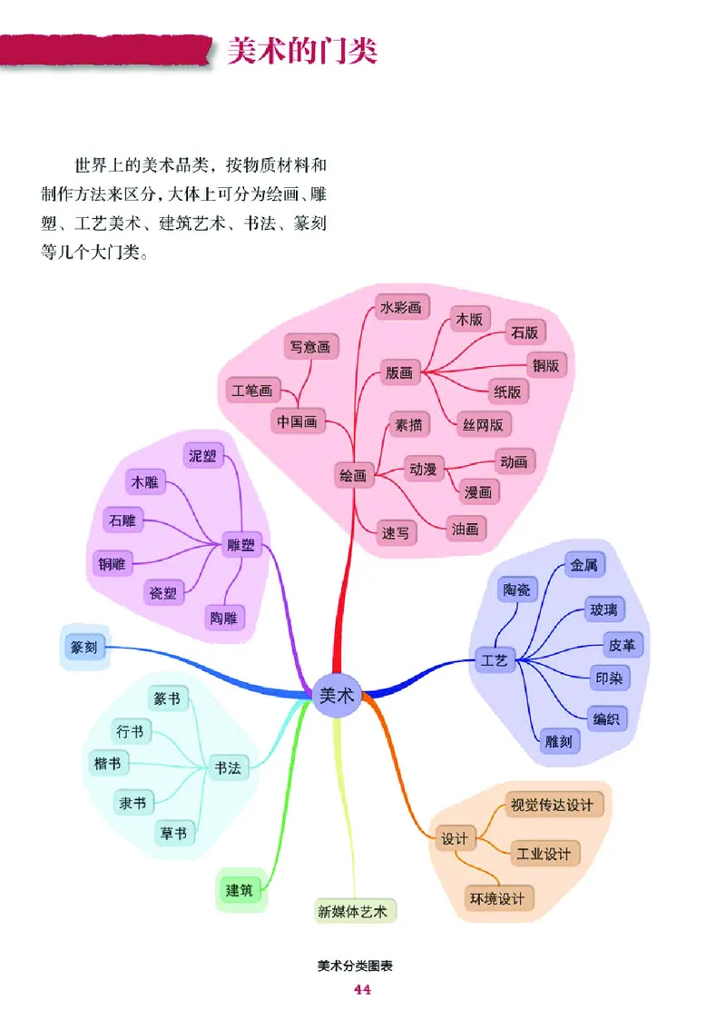 湘美版9年级美术下册高清教材_4-教培资料-26年最新资料-同步更新_初中高中教资_03科三专项（进去保存报考的学科即可）_02科三专项（笔记真题思维导图教学设计版本二）