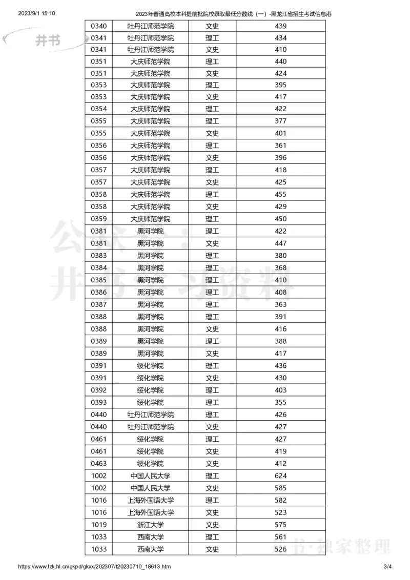 2023黑龙江提前批分数_1.高考2025全国各省真题+答案_必看高考志愿填报价值2999_高考志愿填报_14-黑龙江_黑龙江--17-23高考录取数据