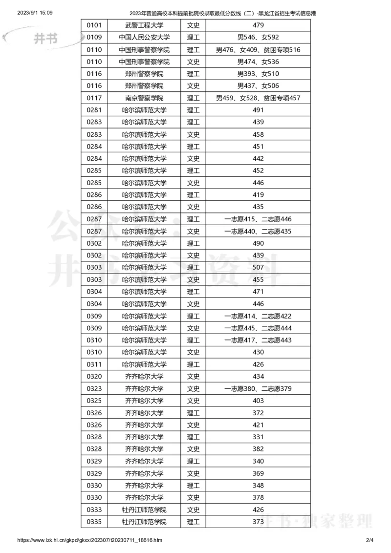 2023黑龙江提前批分数_1.高考2025全国各省真题+答案_必看高考志愿填报价值2999_高考志愿填报_14-黑龙江_黑龙江--17-23高考录取数据