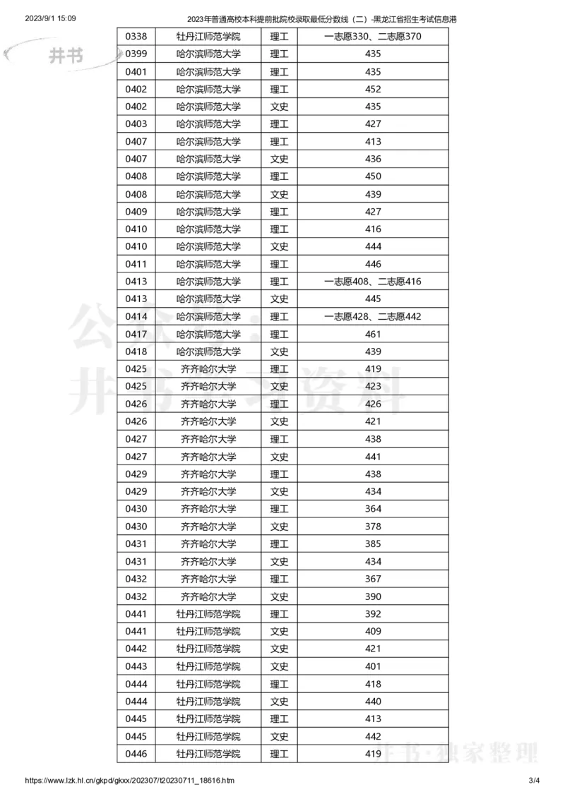 2023黑龙江提前批分数_1.高考2025全国各省真题+答案_必看高考志愿填报价值2999_高考志愿填报_14-黑龙江_黑龙江--17-23高考录取数据