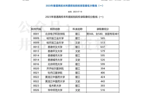 2023黑龙江提前批分数_1.高考2025全国各省真题+答案_必看高考志愿填报价值2999_高考志愿填报_14-黑龙江_黑龙江--17-23高考录取数据