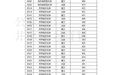 2023黑龙江提前批分数_1.高考2025全国各省真题+答案_必看高考志愿填报价值2999_高考志愿填报_14-黑龙江_黑龙江--17-23高考录取数据