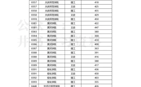 2023黑龙江提前批分数_1.高考2025全国各省真题+答案_必看高考志愿填报价值2999_高考志愿填报_14-黑龙江_黑龙江--17-23高考录取数据