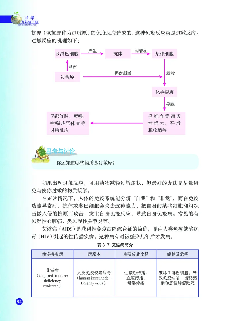浙教版9年级科学下册高清教材_4-教培资料-26年最新资料-同步更新_初中高中教资_03科三专项（进去保存报考的学科即可）_02科三专项（笔记真题思维导图教学设计版本二）