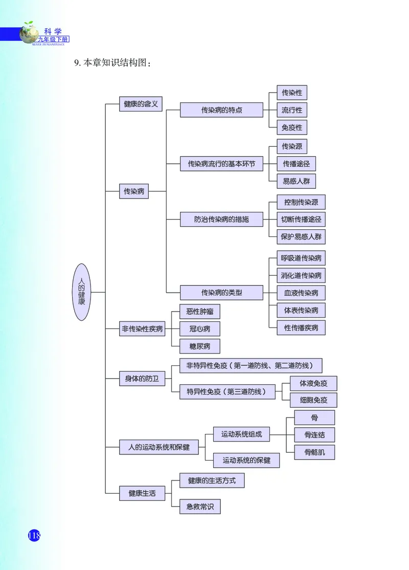 浙教版9年级科学下册高清教材_4-教培资料-26年最新资料-同步更新_初中高中教资_03科三专项（进去保存报考的学科即可）_02科三专项（笔记真题思维导图教学设计版本二）