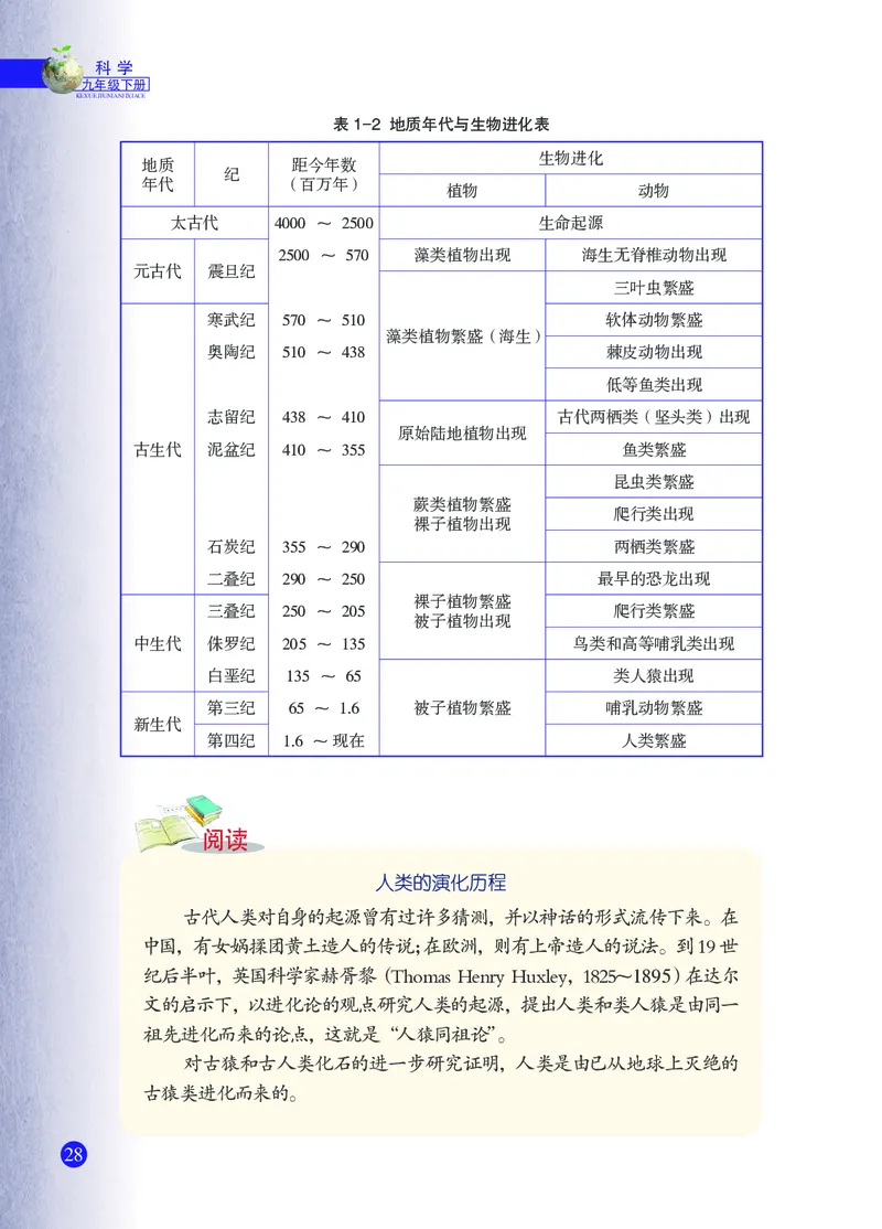 浙教版9年级科学下册高清教材_4-教培资料-26年最新资料-同步更新_初中高中教资_03科三专项（进去保存报考的学科即可）_02科三专项（笔记真题思维导图教学设计版本二）