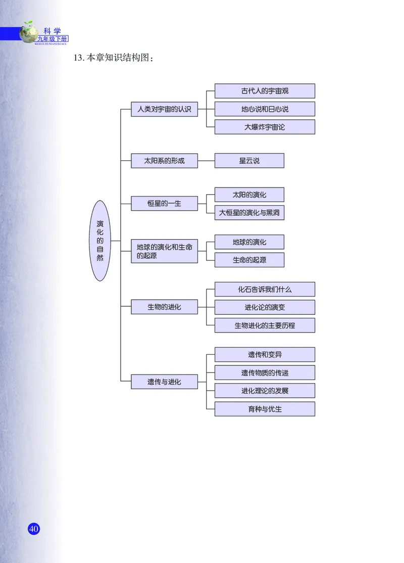 浙教版9年级科学下册高清教材_4-教培资料-26年最新资料-同步更新_初中高中教资_03科三专项（进去保存报考的学科即可）_02科三专项（笔记真题思维导图教学设计版本二）