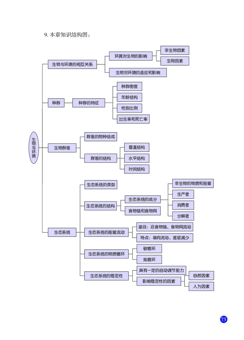 浙教版9年级科学下册高清教材_4-教培资料-26年最新资料-同步更新_初中高中教资_03科三专项（进去保存报考的学科即可）_02科三专项（笔记真题思维导图教学设计版本二）