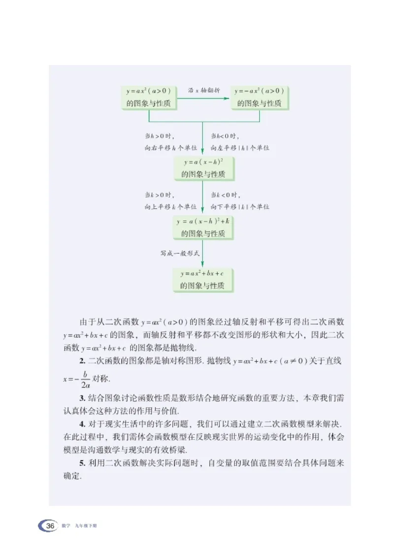 湘教版9年级数学下册高清教材_4-教培资料-26年最新资料-同步更新_初中高中教资_03科三专项（进去保存报考的学科即可）_02科三专项（笔记真题思维导图教学设计版本二）