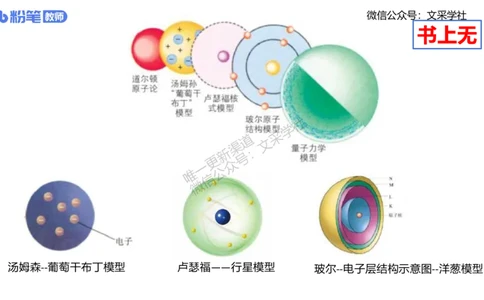 理论精讲10-物质结构与性质1-张世雄_4-教培资料-26年最新资料-同步更新_初中高中教资_03科三专项（进去保存报考的学科即可）_初中_初中化学-通关资料包_3.课程FB系统班课程