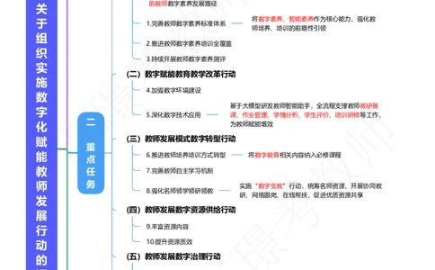 新内容！数字素养将纳入教资考试的考察范畴_4-教培资料-26年最新资料-同步更新_初中高中教资_2025下中学教资笔试_中学冲刺急救包_11.卢姨25下教资资料合集