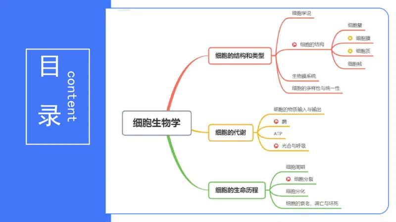 理论精讲06-细胞生物学3-拾光_4-教培资料-26年最新资料-同步更新_初中高中教资_03科三专项（进去保存报考的学科即可）_01科目三FB网课、三色速记手册、知识点导图等推荐_初中