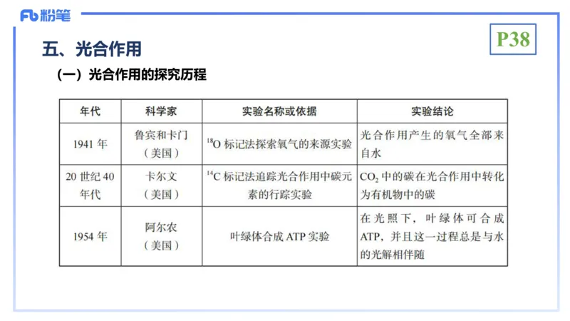 理论精讲06-细胞生物学3-拾光_4-教培资料-26年最新资料-同步更新_初中高中教资_03科三专项（进去保存报考的学科即可）_01科目三FB网课、三色速记手册、知识点导图等推荐_初中