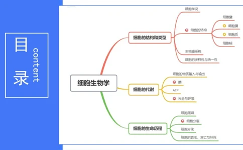 理论精讲06-细胞生物学3-拾光_4-教培资料-26年最新资料-同步更新_初中高中教资_03科三专项（进去保存报考的学科即可）_01科目三FB网课、三色速记手册、知识点导图等推荐_初中