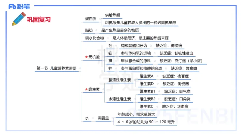 幼儿科目二理论精讲13-幼儿生活常规教育-袁枍_4-教培资料-26年最新资料-同步更新_幼儿教资_012025下FB幼儿系统班_幼儿园25下-保教知识与能力_1.理论精讲_讲义