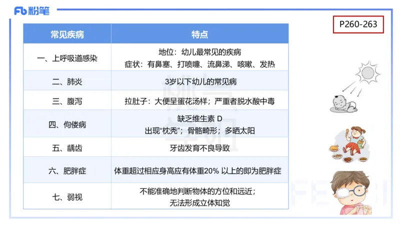幼儿科目二理论精讲13-幼儿生活常规教育-袁枍_4-教培资料-26年最新资料-同步更新_幼儿教资_012025下FB幼儿系统班_幼儿园25下-保教知识与能力_1.理论精讲_讲义