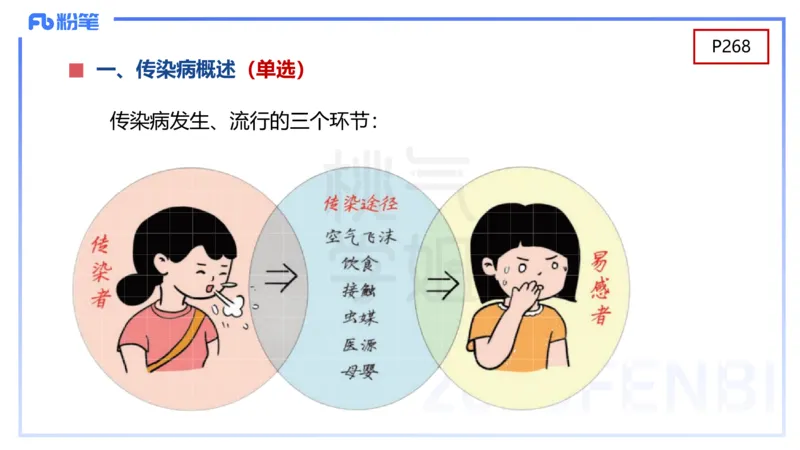 幼儿科目二理论精讲13-幼儿生活常规教育-袁枍_4-教培资料-26年最新资料-同步更新_幼儿教资_012025下FB幼儿系统班_幼儿园25下-保教知识与能力_1.理论精讲_讲义