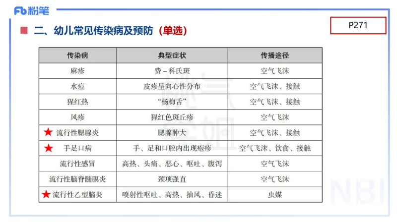 幼儿科目二理论精讲13-幼儿生活常规教育-袁枍_4-教培资料-26年最新资料-同步更新_幼儿教资_012025下FB幼儿系统班_幼儿园25下-保教知识与能力_1.理论精讲_讲义