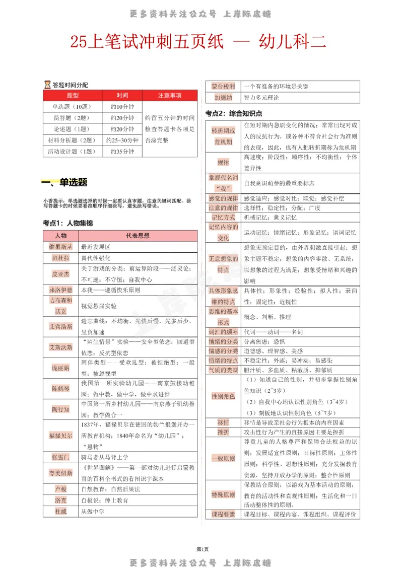 幼儿园科二五页纸_4-教培资料-26年最新资料-同步更新_科一科二电子资料合集中小幼（笔记真题知识点汇总等）文件多，按需保存_各机构笔记合集（中小幼）推荐