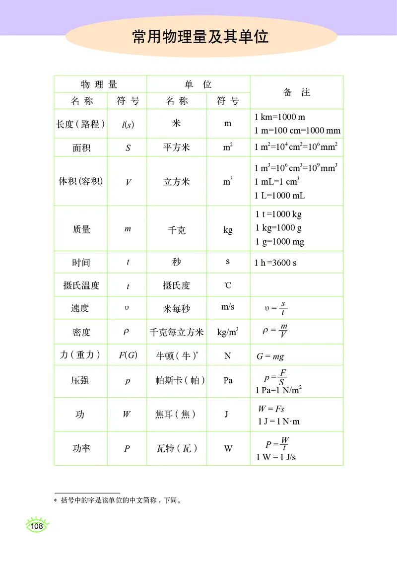 教科版8年级物理下册高清教材_4-教培资料-26年最新资料-同步更新_初中高中教资_03科三专项（进去保存报考的学科即可）_02科三专项（笔记真题思维导图教学设计版本二）