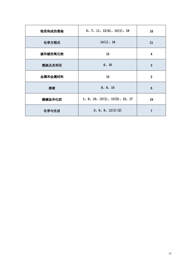 福建省2019年中考化学真题试题（含解析）_中考真题_5.化学中考真题2015-2024年_2019中考真题卷（140份）