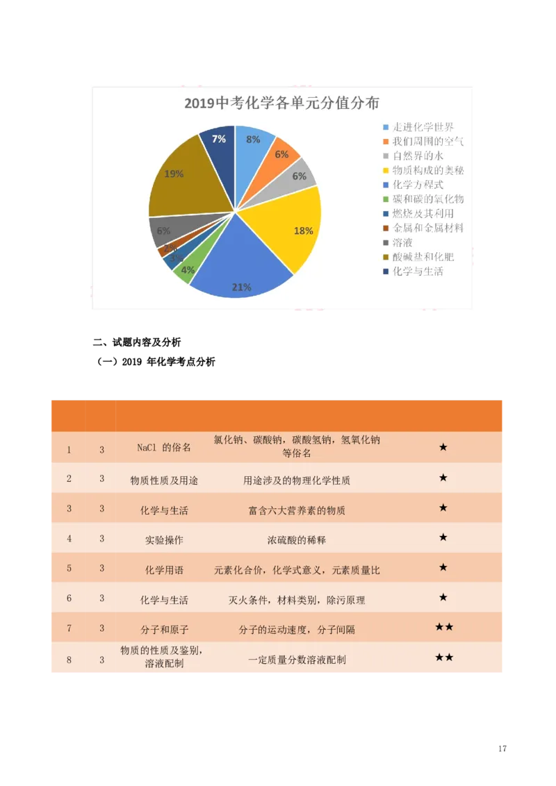 福建省2019年中考化学真题试题（含解析）_中考真题_5.化学中考真题2015-2024年_2019中考真题卷（140份）