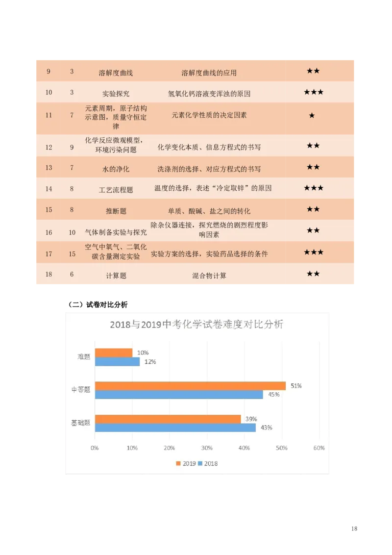 福建省2019年中考化学真题试题（含解析）_中考真题_5.化学中考真题2015-2024年_2019中考真题卷（140份）