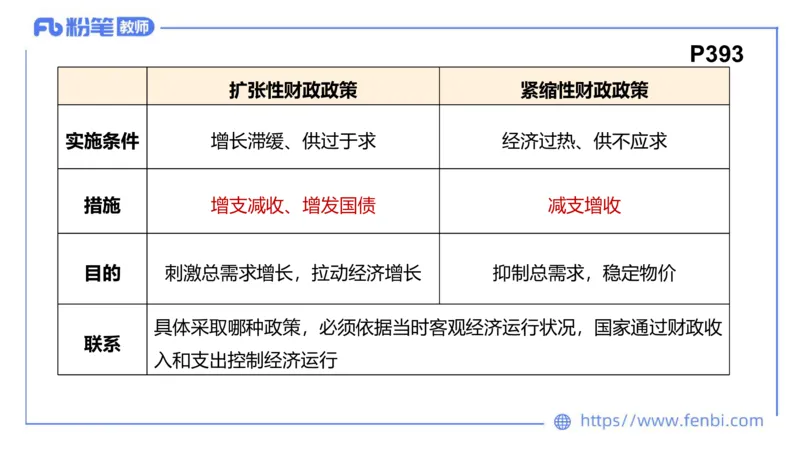理论精讲-经济与社会3_4-教培资料-26年最新资料-同步更新_科一科二电子资料合集中小幼（笔记真题知识点汇总等）文件多，按需保存_各机构笔记合集（中小幼）推荐_1.理论精讲