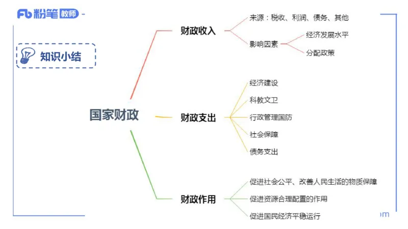 理论精讲-经济与社会3_4-教培资料-26年最新资料-同步更新_科一科二电子资料合集中小幼（笔记真题知识点汇总等）文件多，按需保存_各机构笔记合集（中小幼）推荐_1.理论精讲