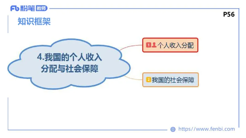 理论精讲-经济与社会3_4-教培资料-26年最新资料-同步更新_科一科二电子资料合集中小幼（笔记真题知识点汇总等）文件多，按需保存_各机构笔记合集（中小幼）推荐_1.理论精讲