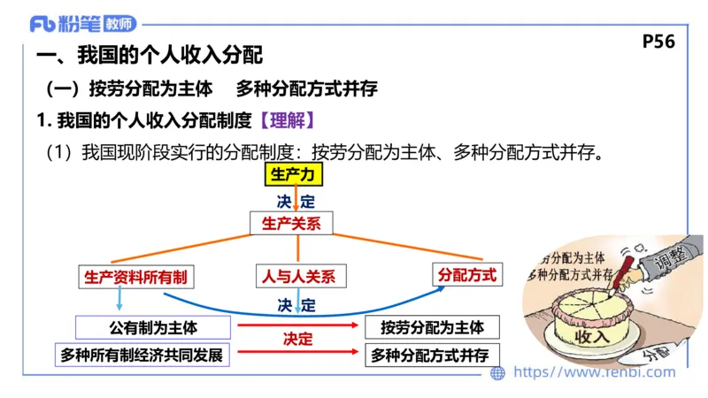 理论精讲-经济与社会3_4-教培资料-26年最新资料-同步更新_科一科二电子资料合集中小幼（笔记真题知识点汇总等）文件多，按需保存_各机构笔记合集（中小幼）推荐_1.理论精讲